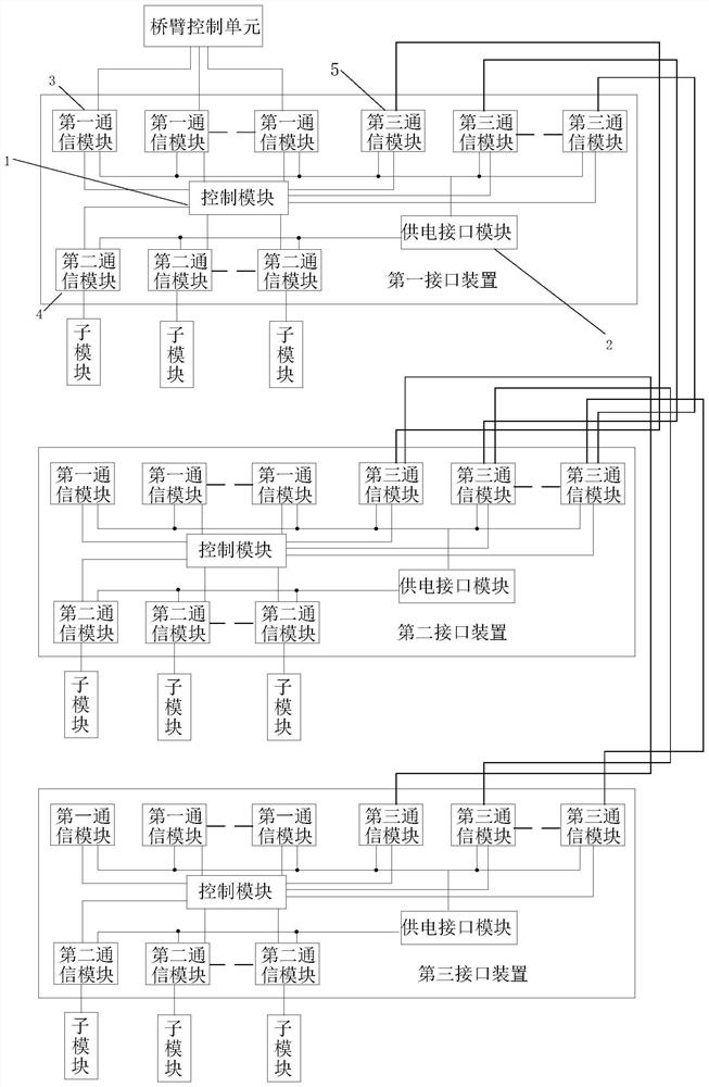 Interface device and communication method between converter valve and valve base control equipment