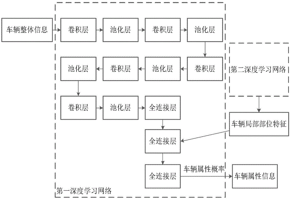 Vehicle identification method and device