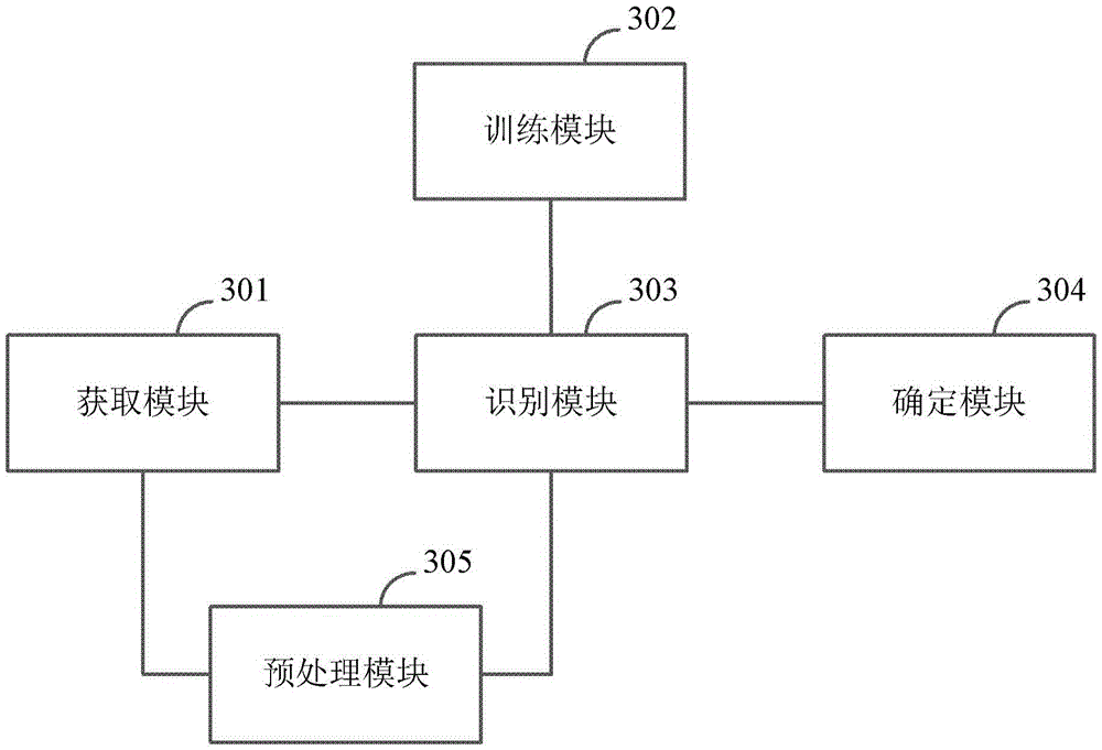 Vehicle identification method and device