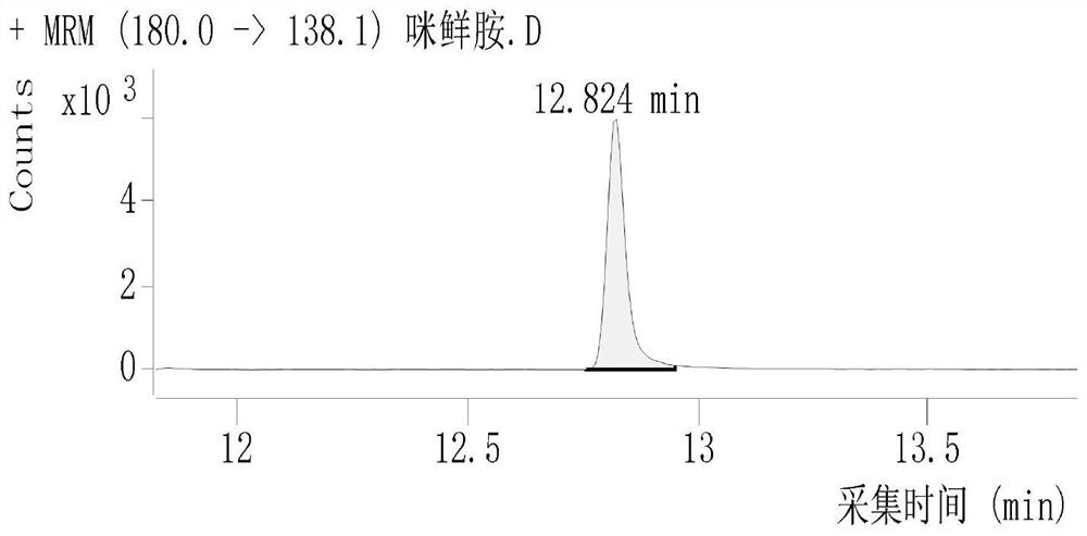 Method for determining residual quantity of prochloraz and metabolite thereof in cereal grains and application