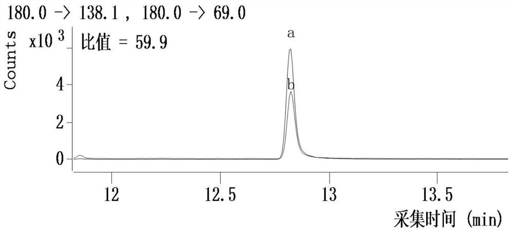 Method for determining residual quantity of prochloraz and metabolite thereof in cereal grains and application