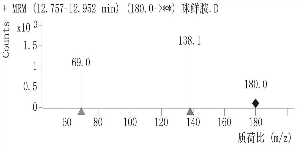 Method for determining residual quantity of prochloraz and metabolite thereof in cereal grains and application