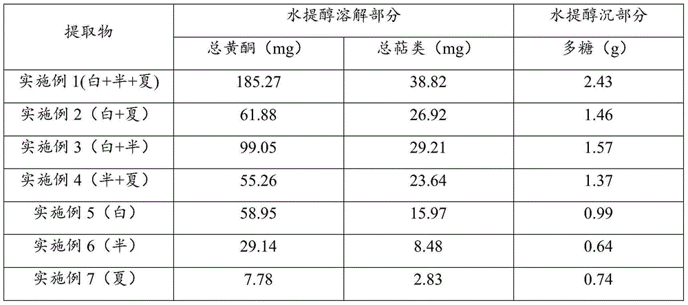 Traditional Chinese medicine extract and preparation method thereof