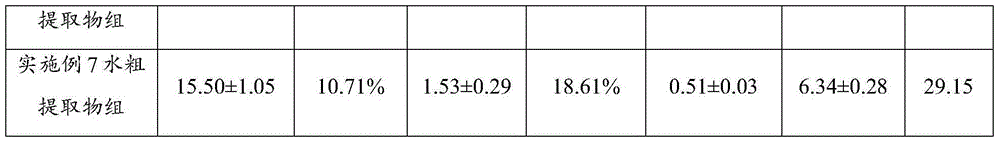 Traditional Chinese medicine extract and preparation method thereof