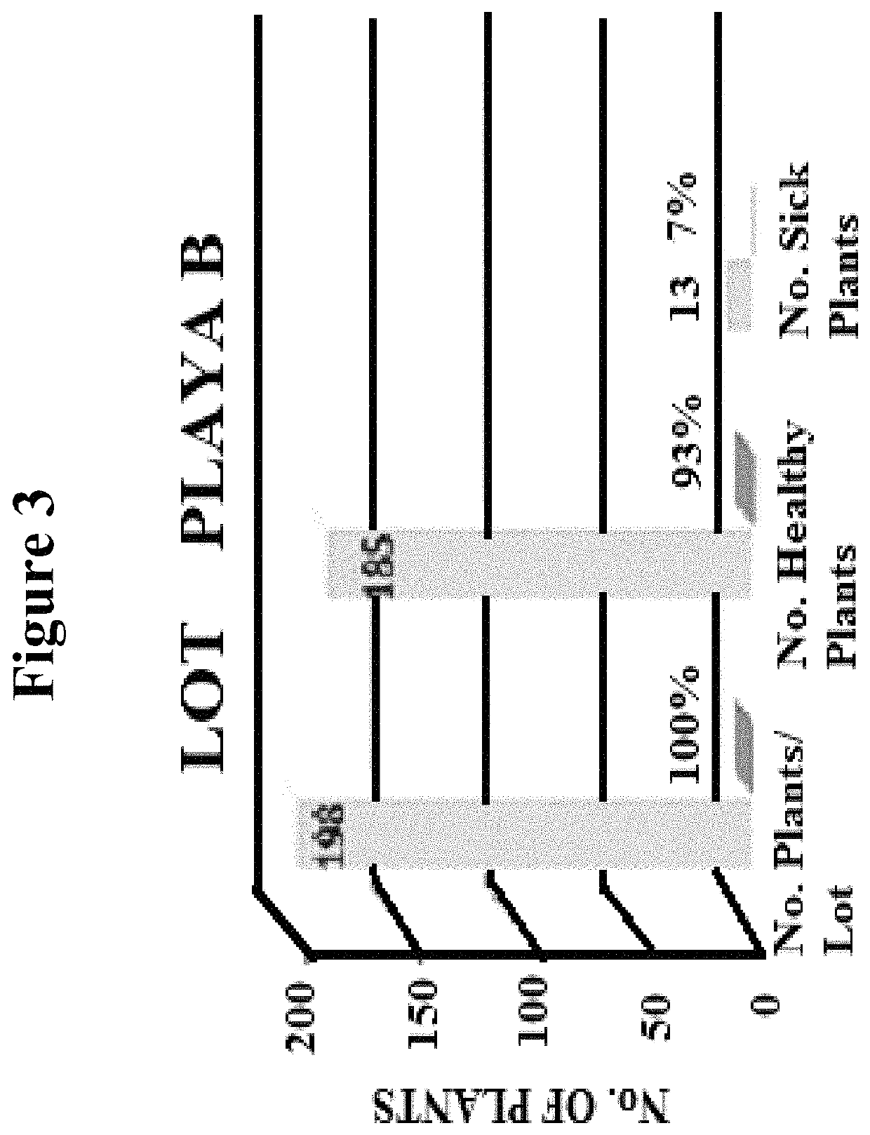 Bio-derived compositions for use in agriculture