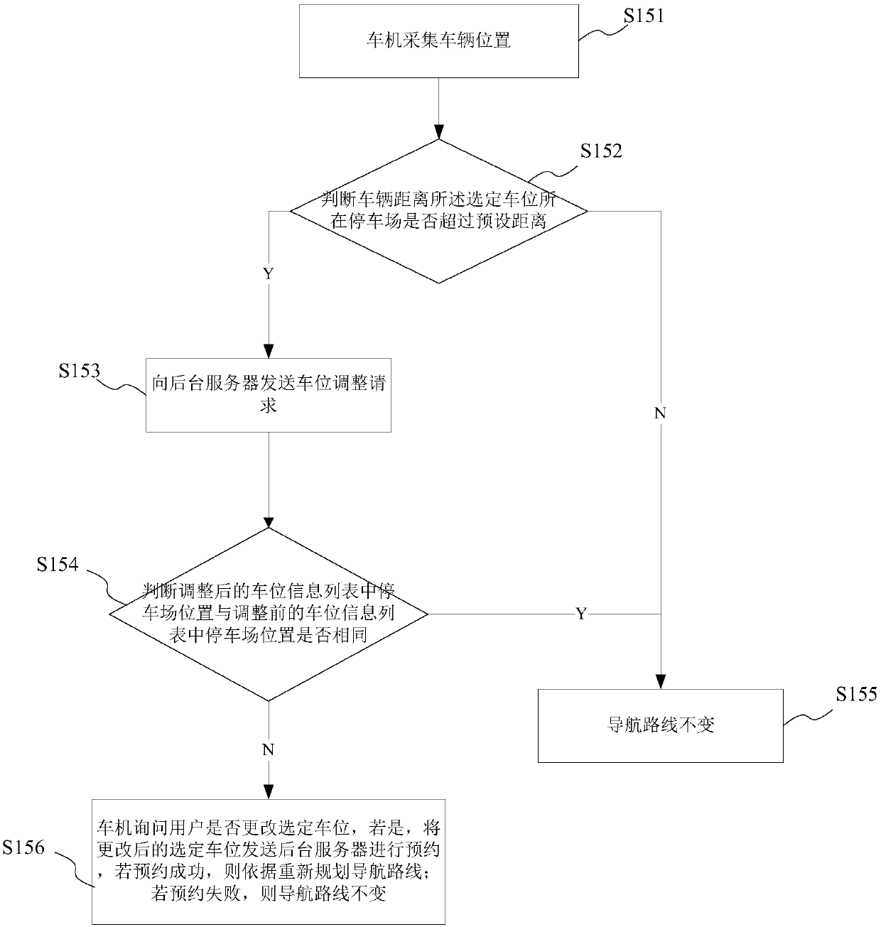 Parking space reservation method, vehicle-mounted unit and back-end server