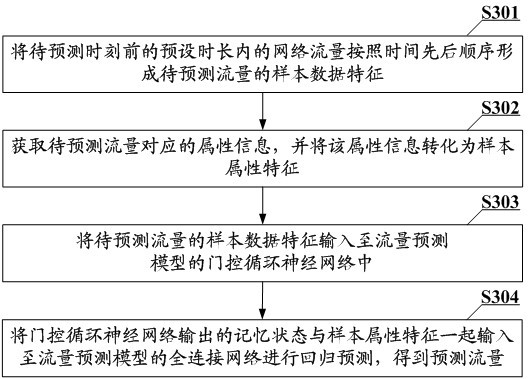 Flow prediction model training method, flow prediction method, device, equipment and medium