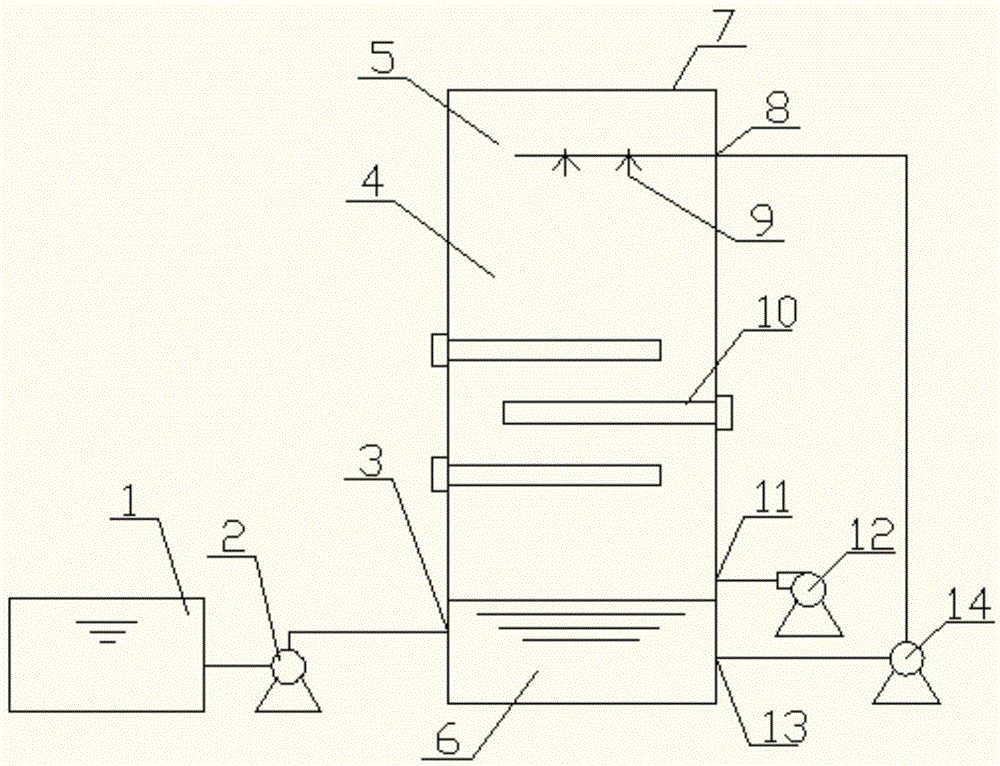 Circulating spraying type ultraviolet Fenton oxidation organic waste gas treatment system and method