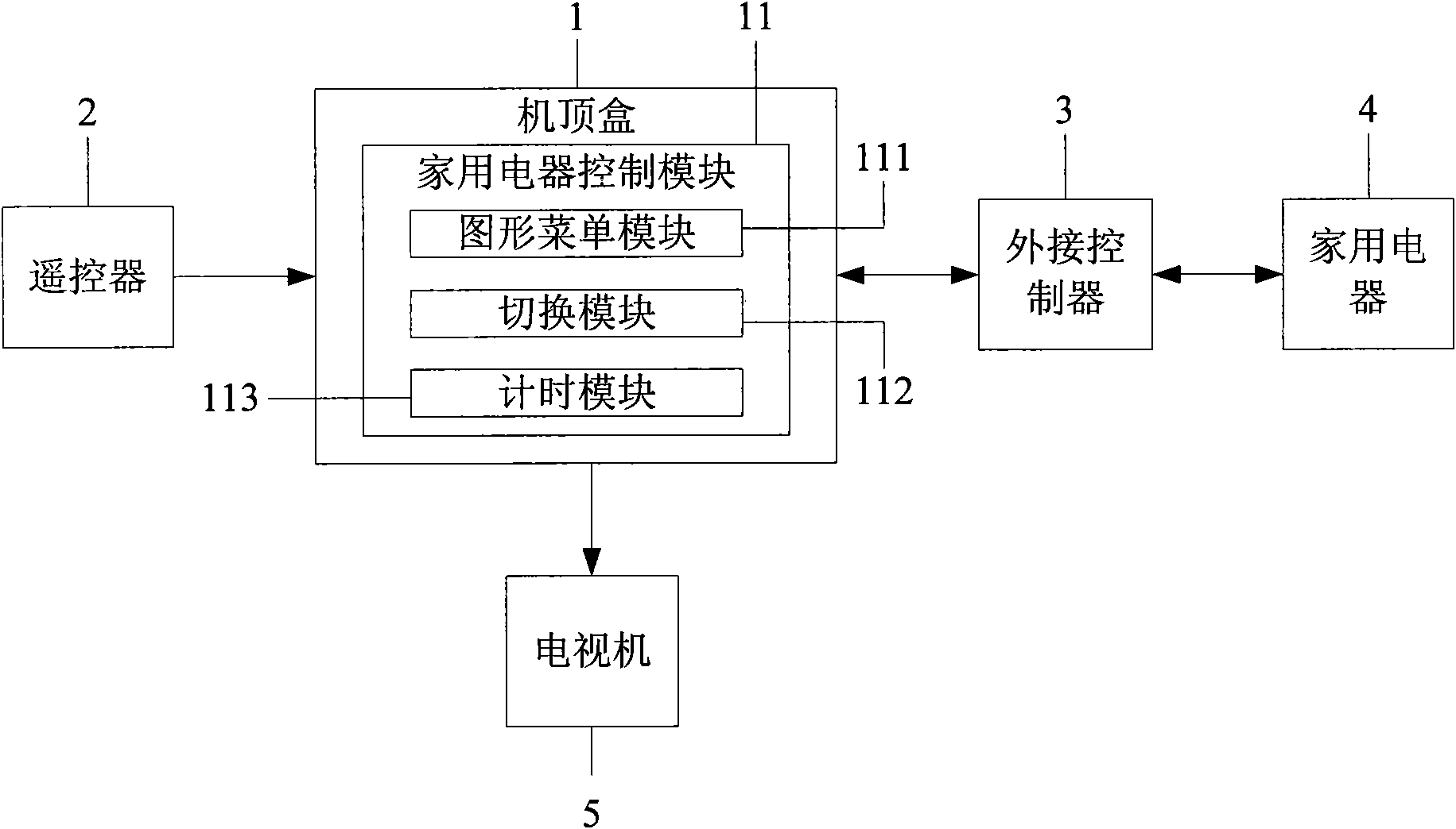 Home appliance control system