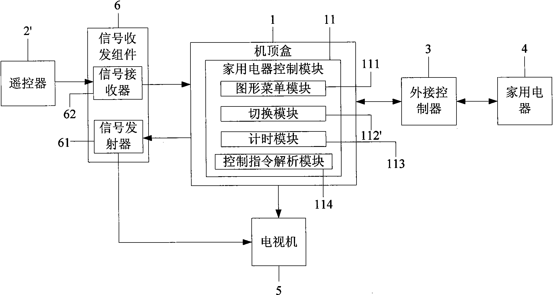 Home appliance control system