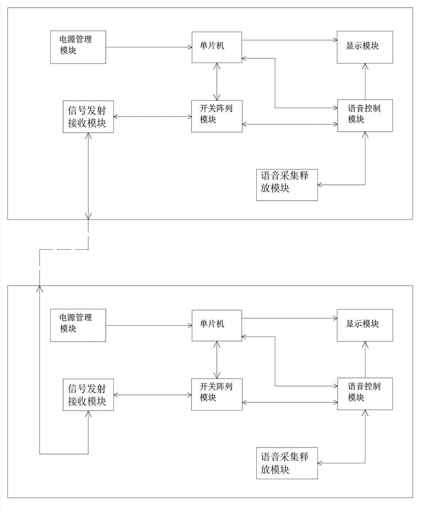 Full-automatic voice cable alignment instrument