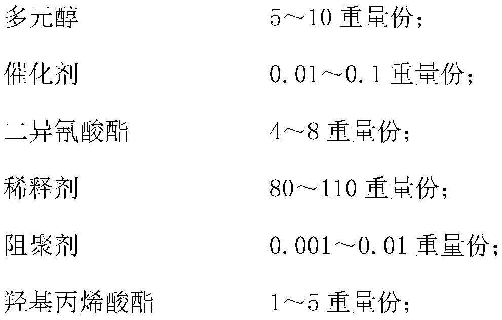 A kind of preparation method of unsaturated polyurethane coating