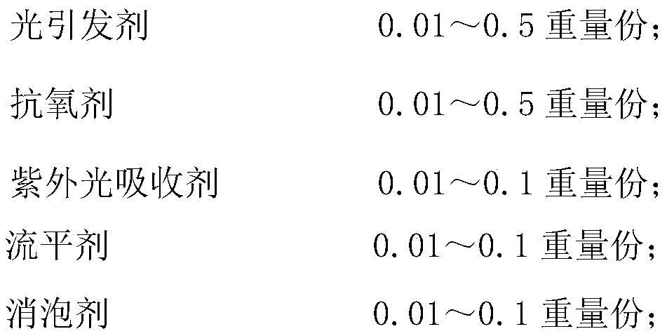 A kind of preparation method of unsaturated polyurethane coating