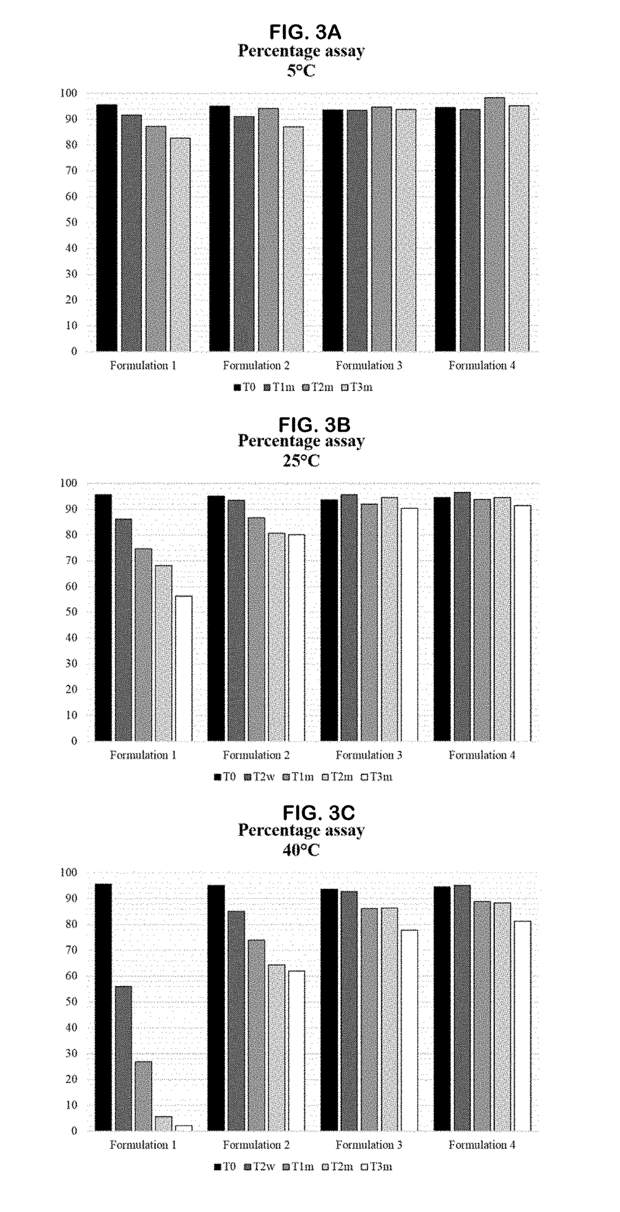 Sterile formulation comprising a stable phosphorothioate oligonucleotide