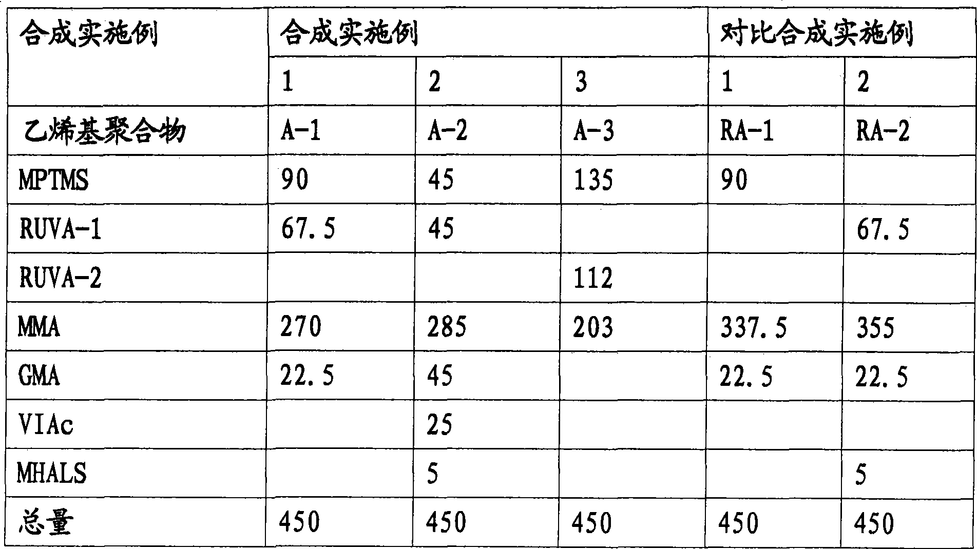 Primer composition and coated article