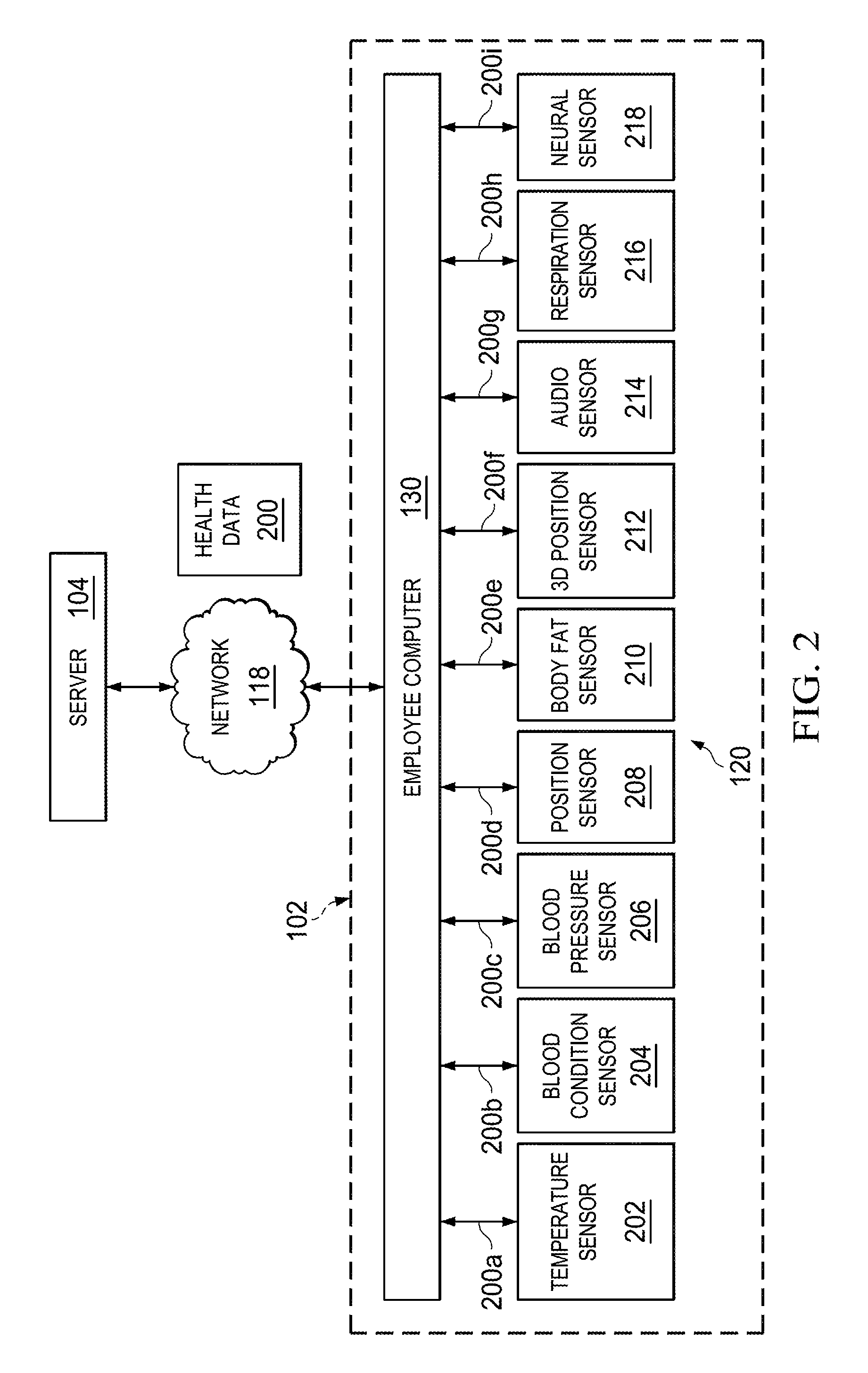 Systems, Computer Medium and Computer-Implemented Methods for Coaching Employees Based Upon Monitored Health Conditions Using an Avatar