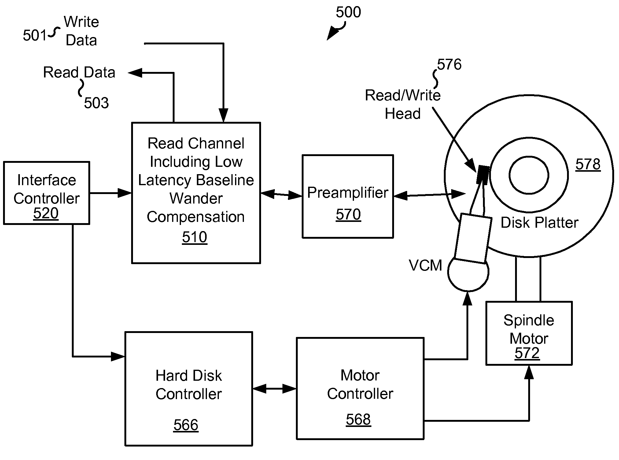 Systems and methods for compensating baseline wandering in perpendicular magnetic recording