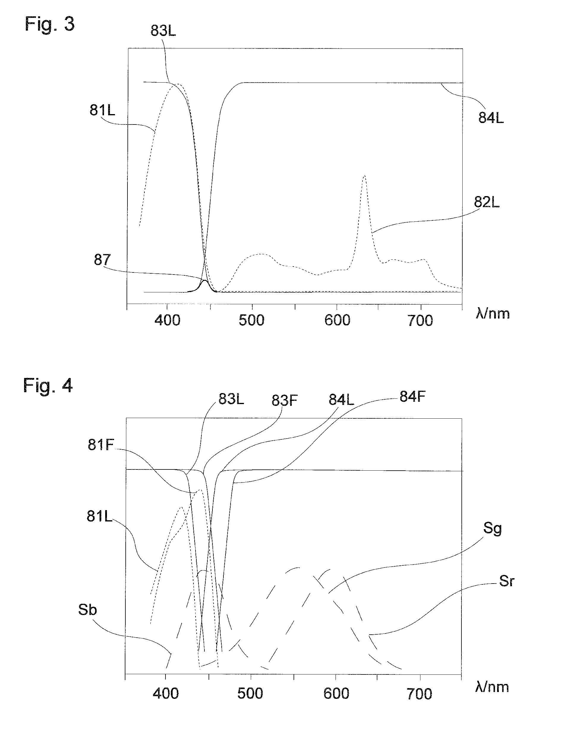 Method for testing an optical investigation system