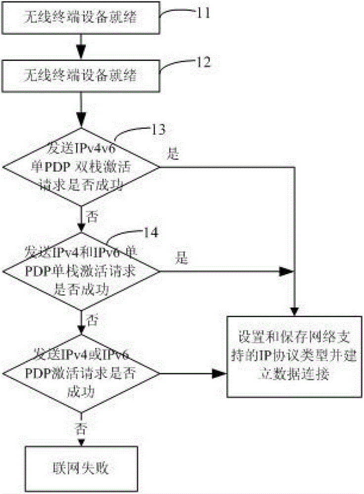 Method and device for automatically correcting IP type