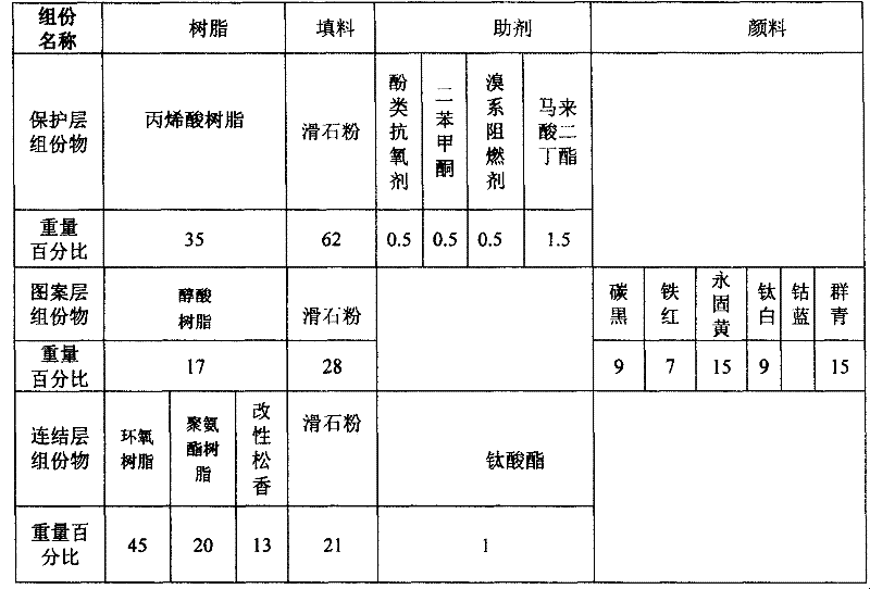 Metal blocking foil and preparation method thereof