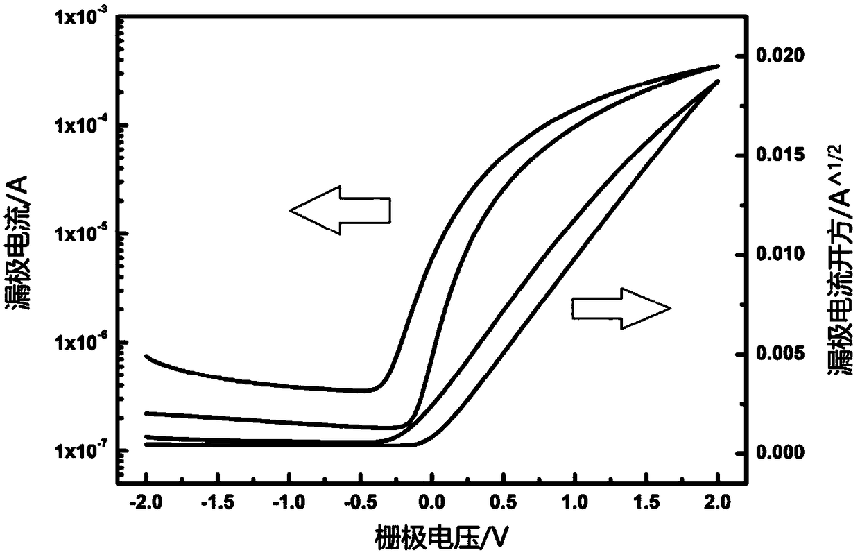 Method for preparing oxide thin film transistor by solution method