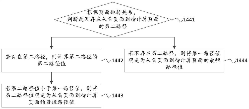 Application software usability evaluation method and device and computing equipment