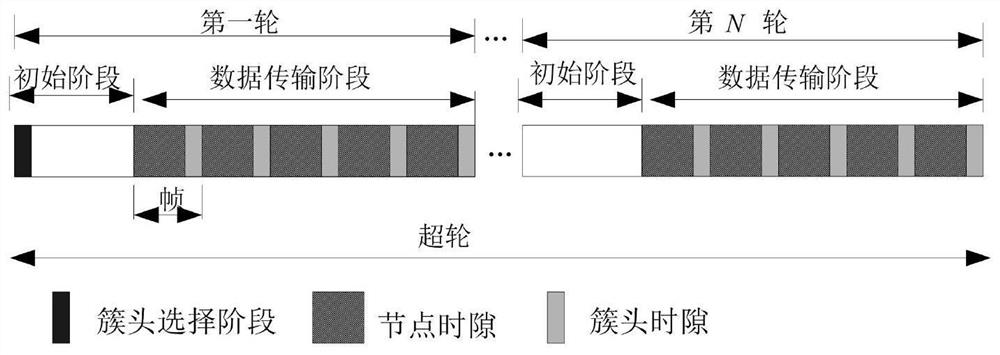 Cluster Routing Method Based on Hexagonal Centroid Election and Dynamic Slot Assignment