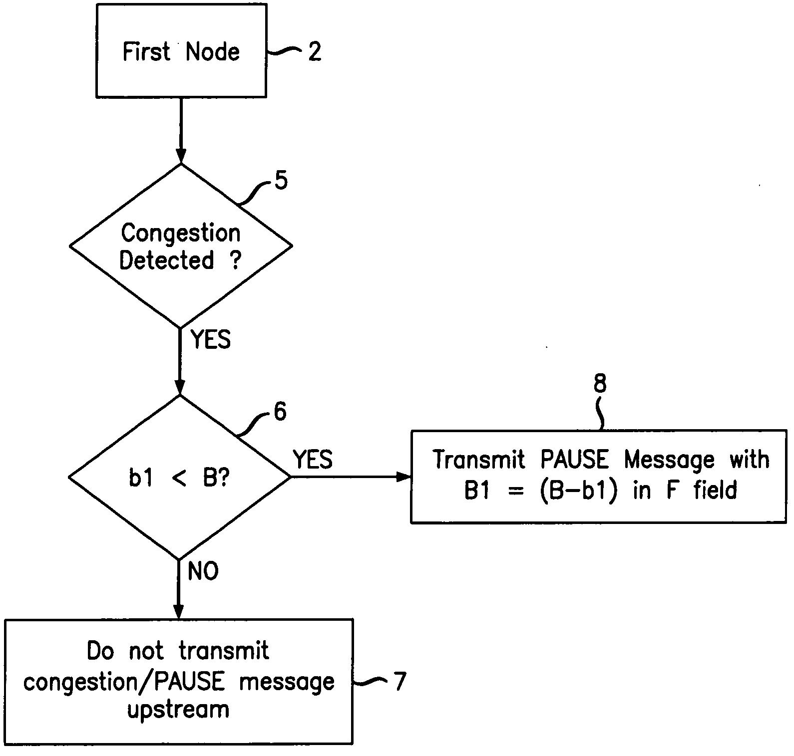 Controlling congestion in a packet switched data network