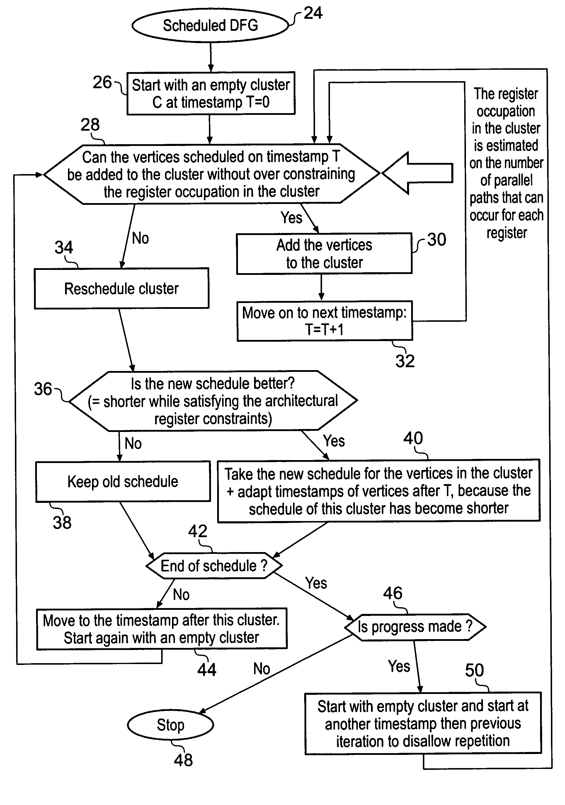 Compiling computer programs to exploit parallelism without exceeding available processing resources