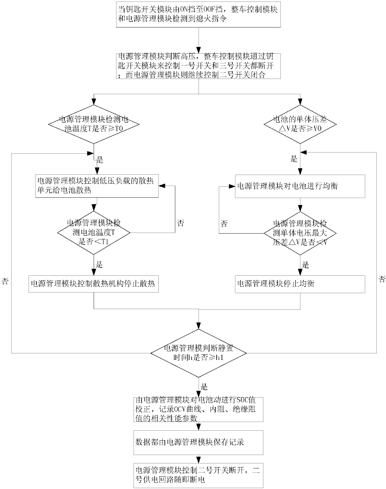 Vehicle-mounted Internet intelligent control system and control method thereof