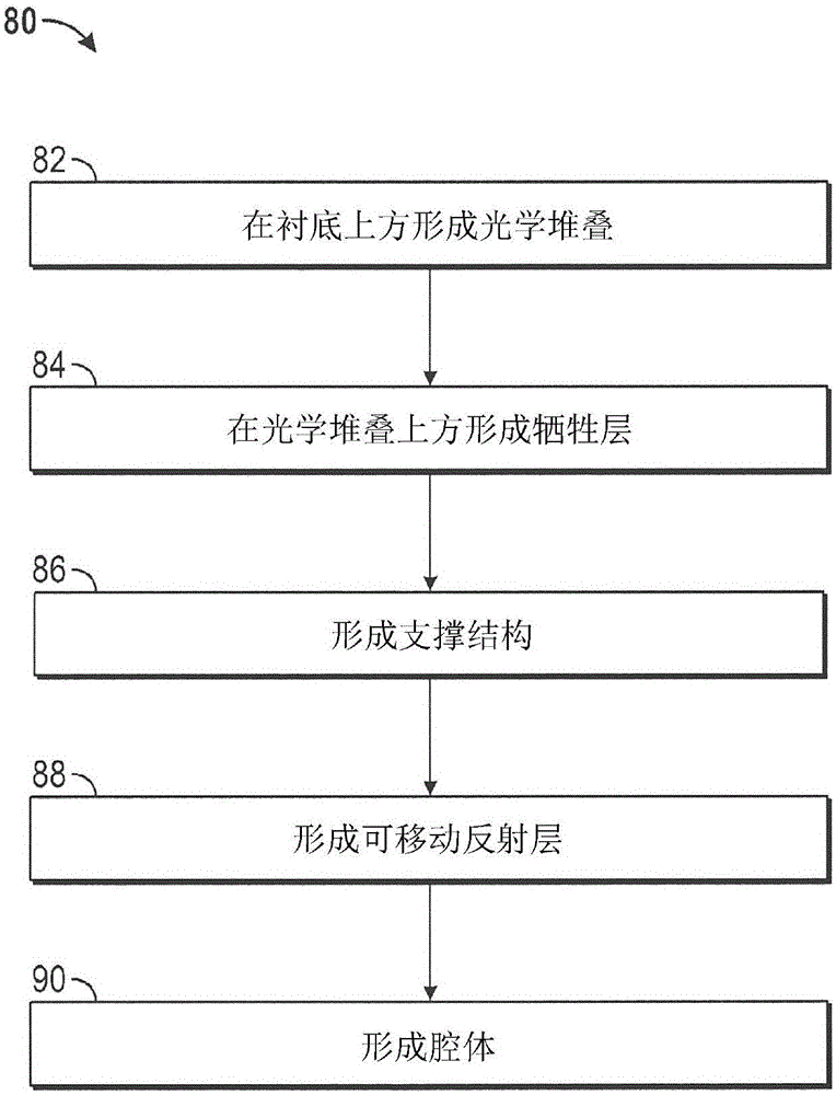 Electromechanical systems device with segmented electrodes