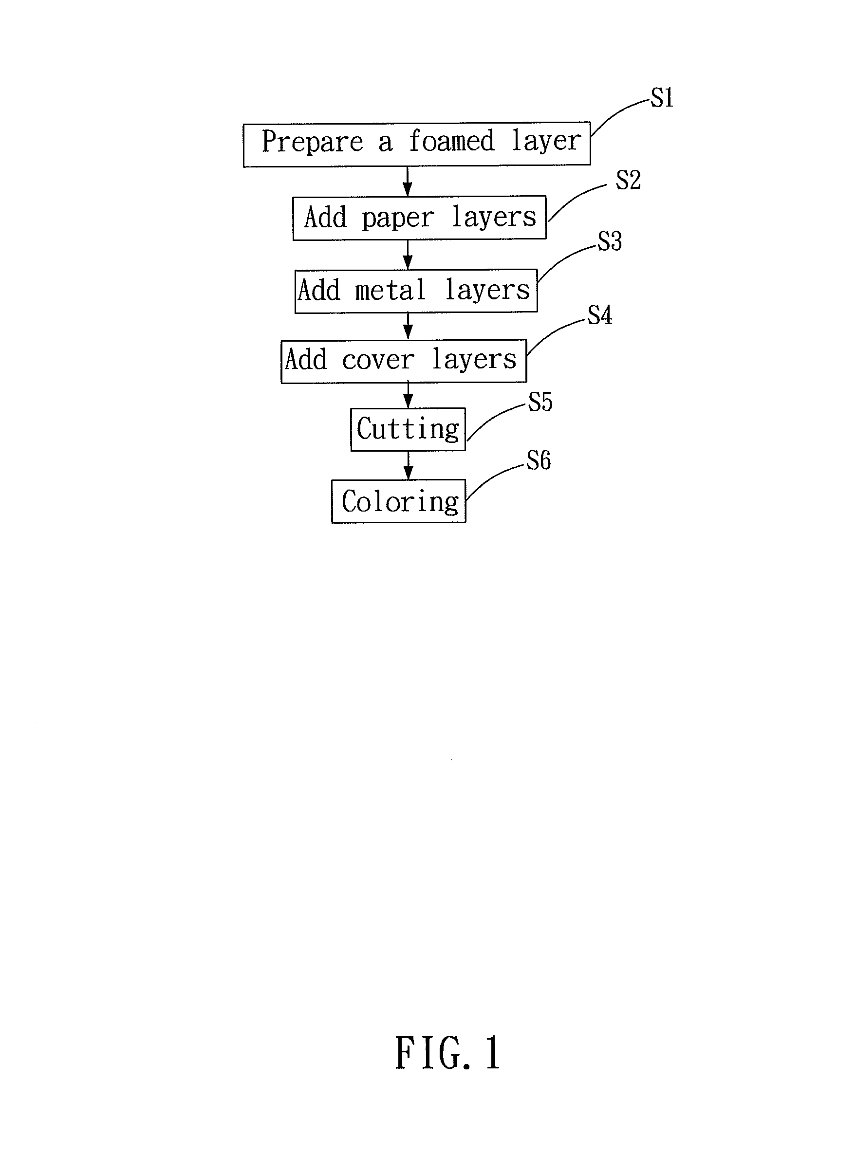 Method for manufacturing ceiling fan blade and ceiling fan blade