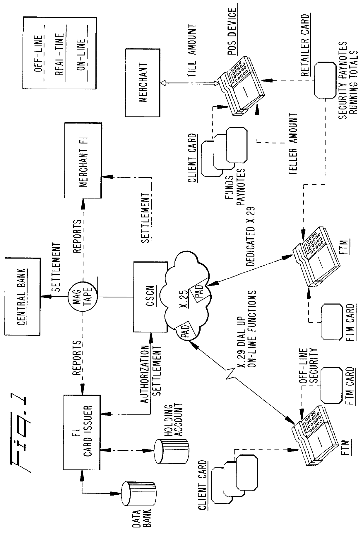 Funds transfer system