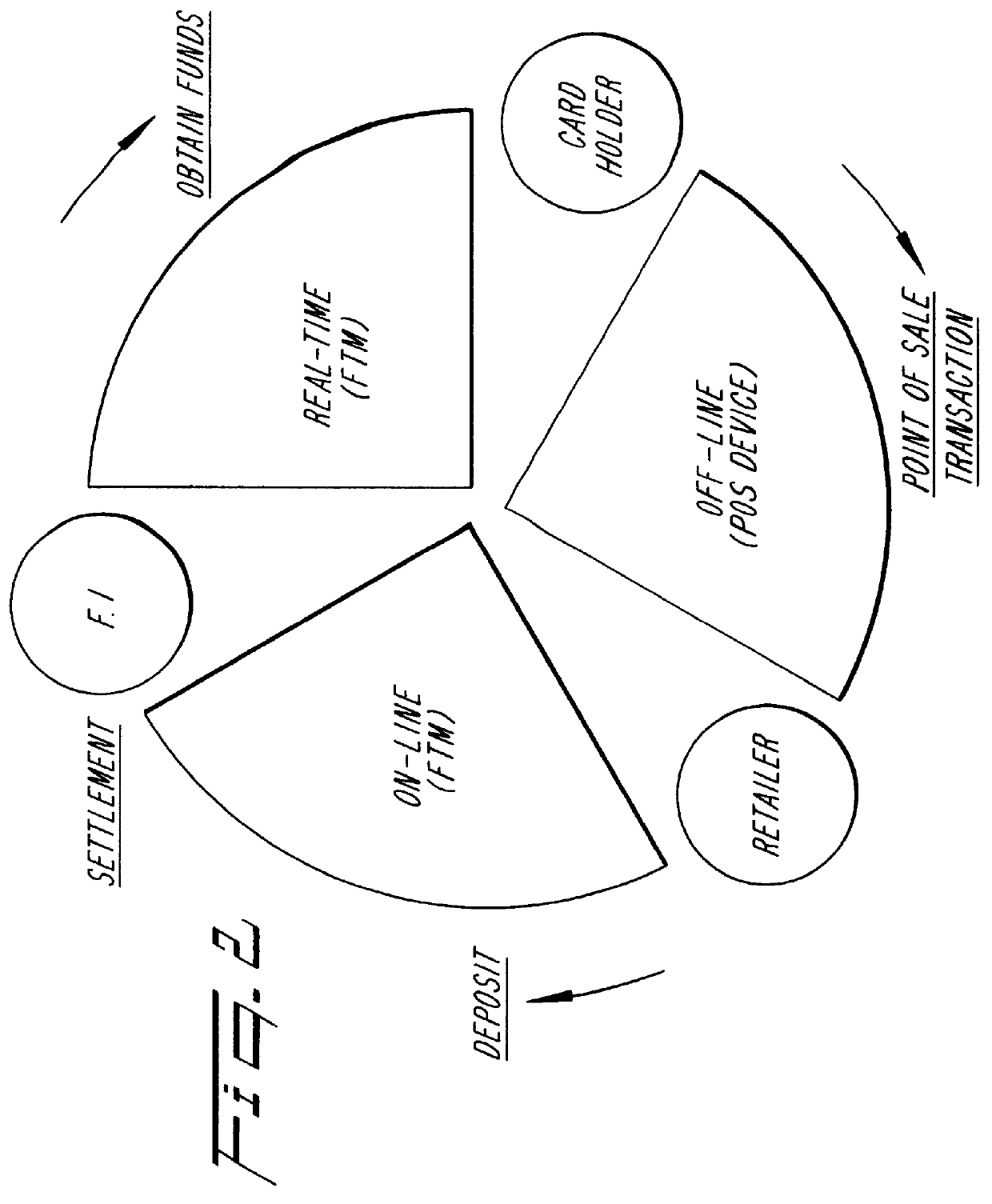 Funds transfer system