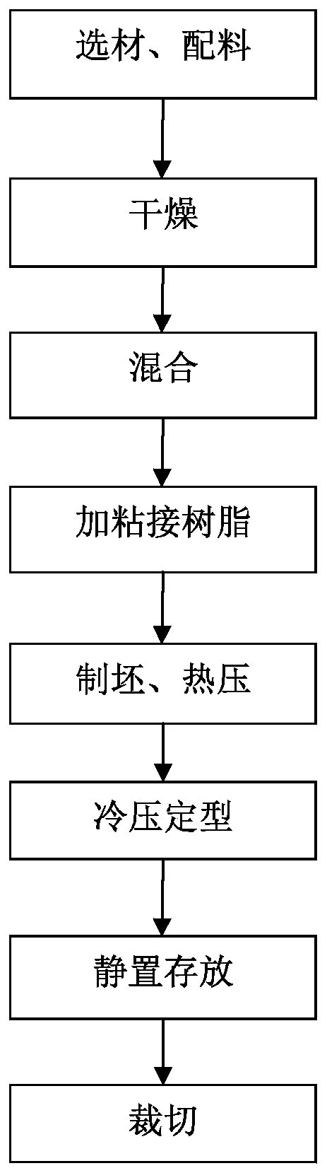 Bamboo, paper-making solid waste-based panels containing fibers and plastics and their manufacturing process