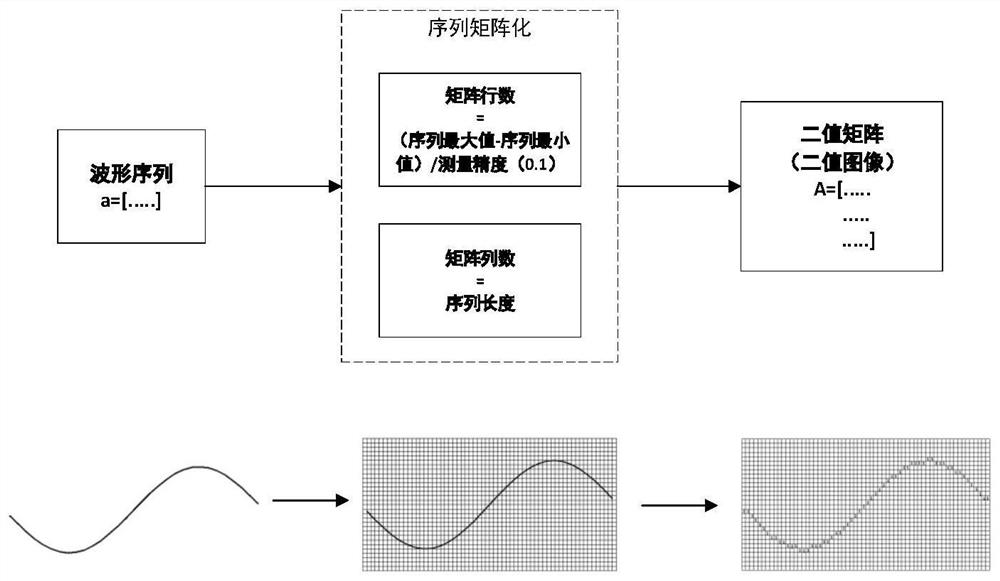 Single-phase earth fault research and judgment method based on multi-algorithm normalization analysis