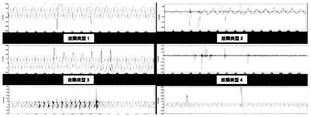 Single-phase earth fault research and judgment method based on multi-algorithm normalization analysis