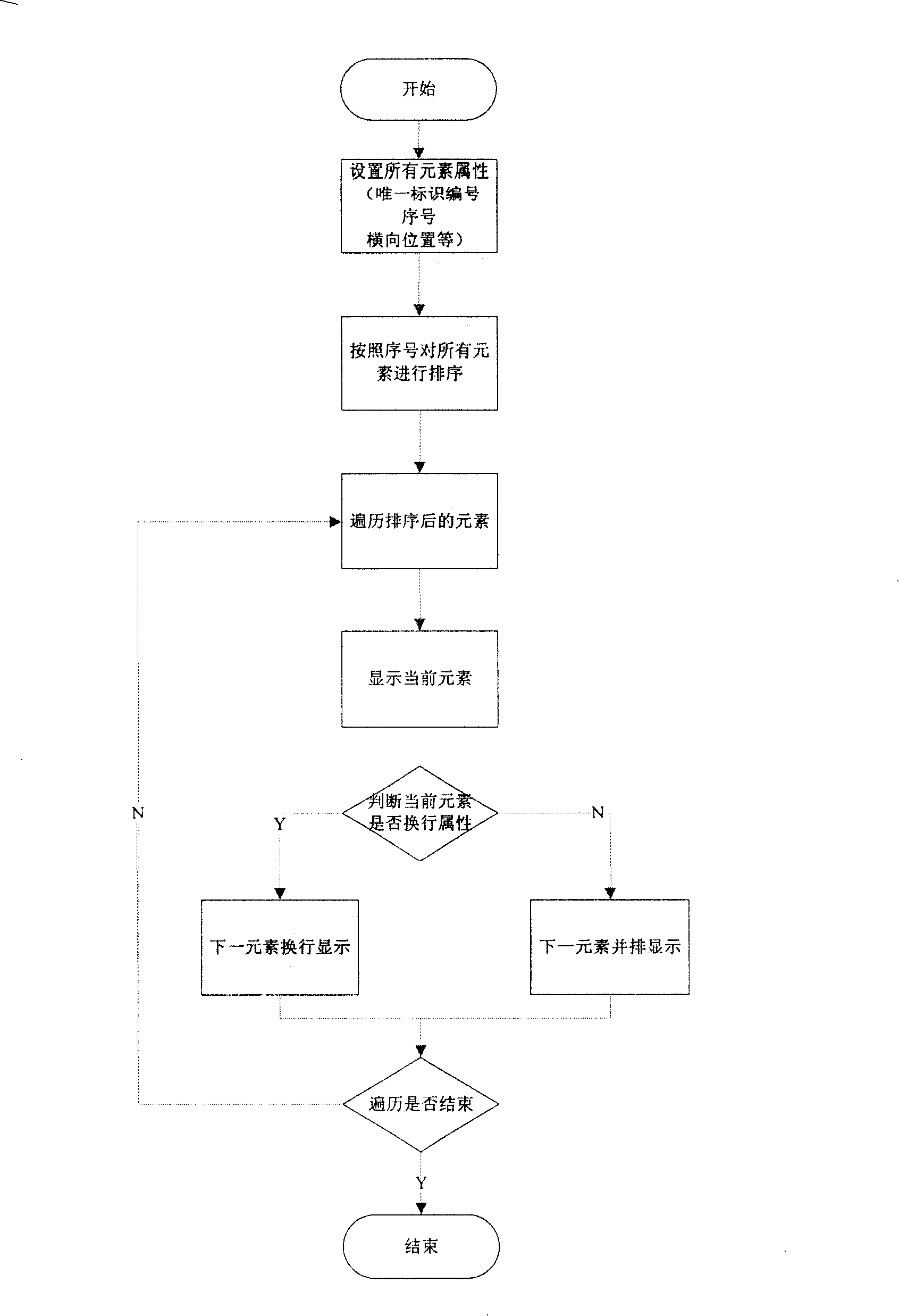 Method for realizing page display content typesetting based on wap web site