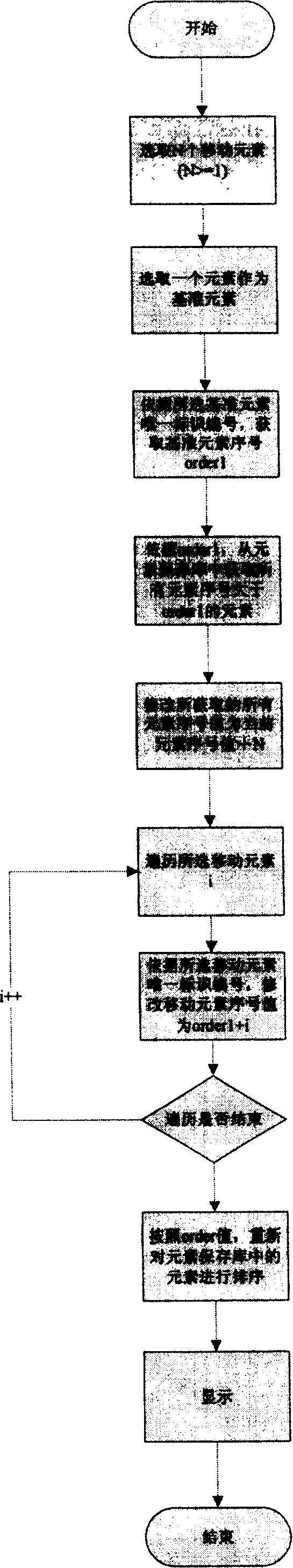 Method for realizing page display content typesetting based on wap web site