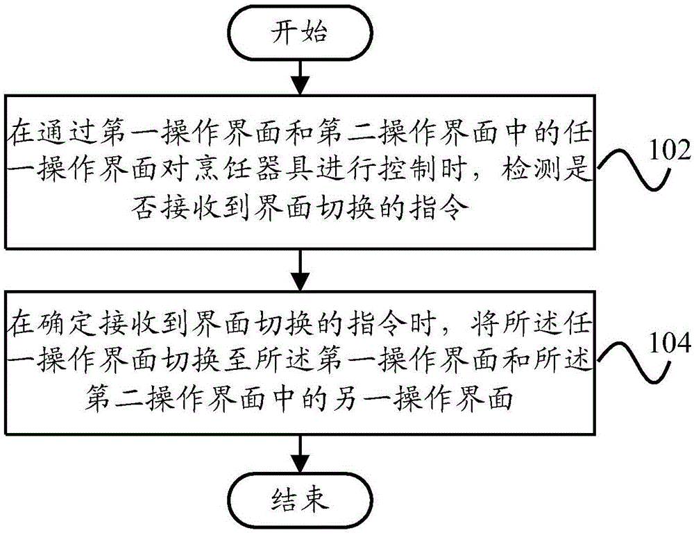 Operation interface switching method and device for cooking utensil and cooking utensil