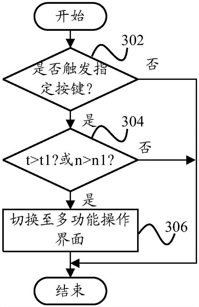 Operation interface switching method and device for cooking utensil and cooking utensil