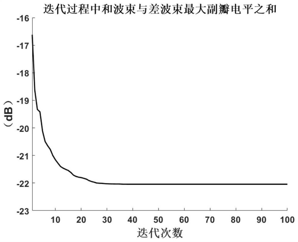 Sum-difference beam sparse array synthesis method for broadband wide-angle beam scanning