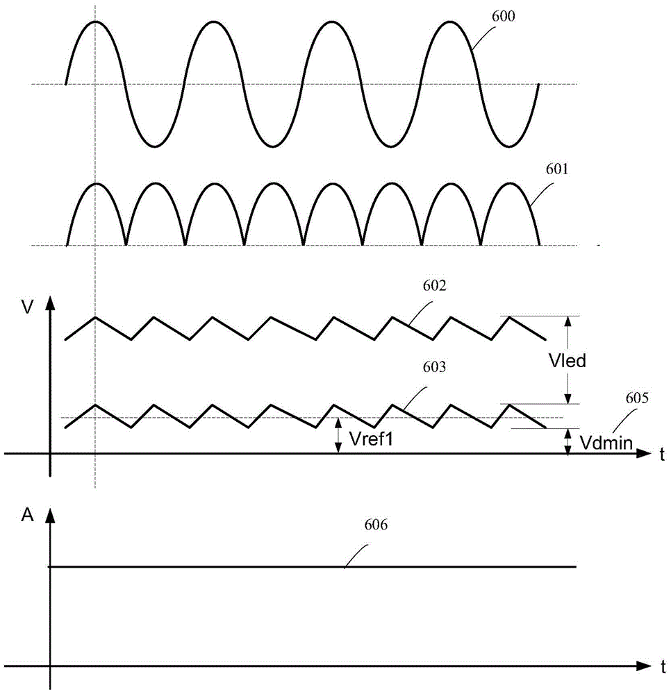 High power factor flicker-free device, led lamp and method