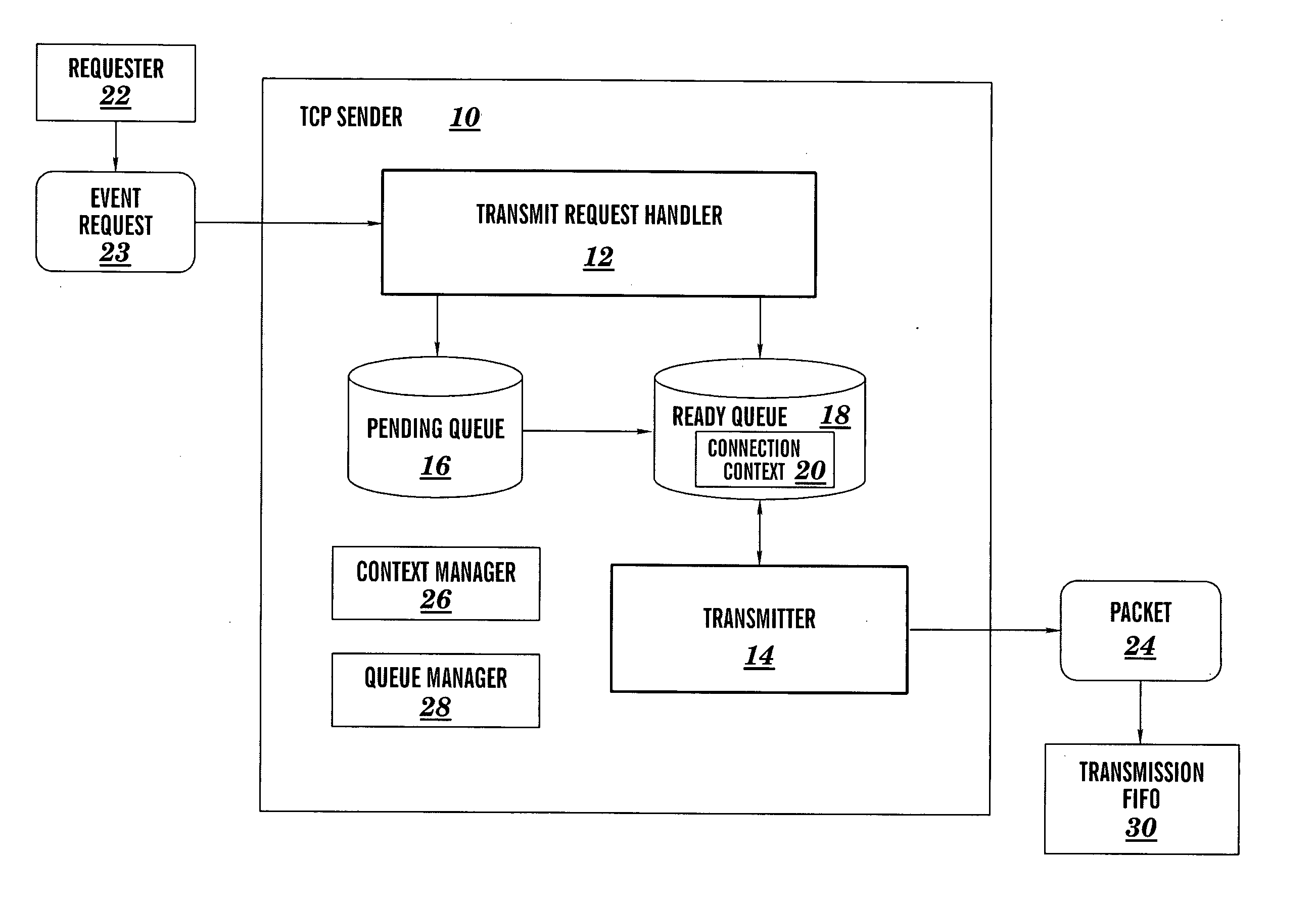 Parallel TCP sender implementation