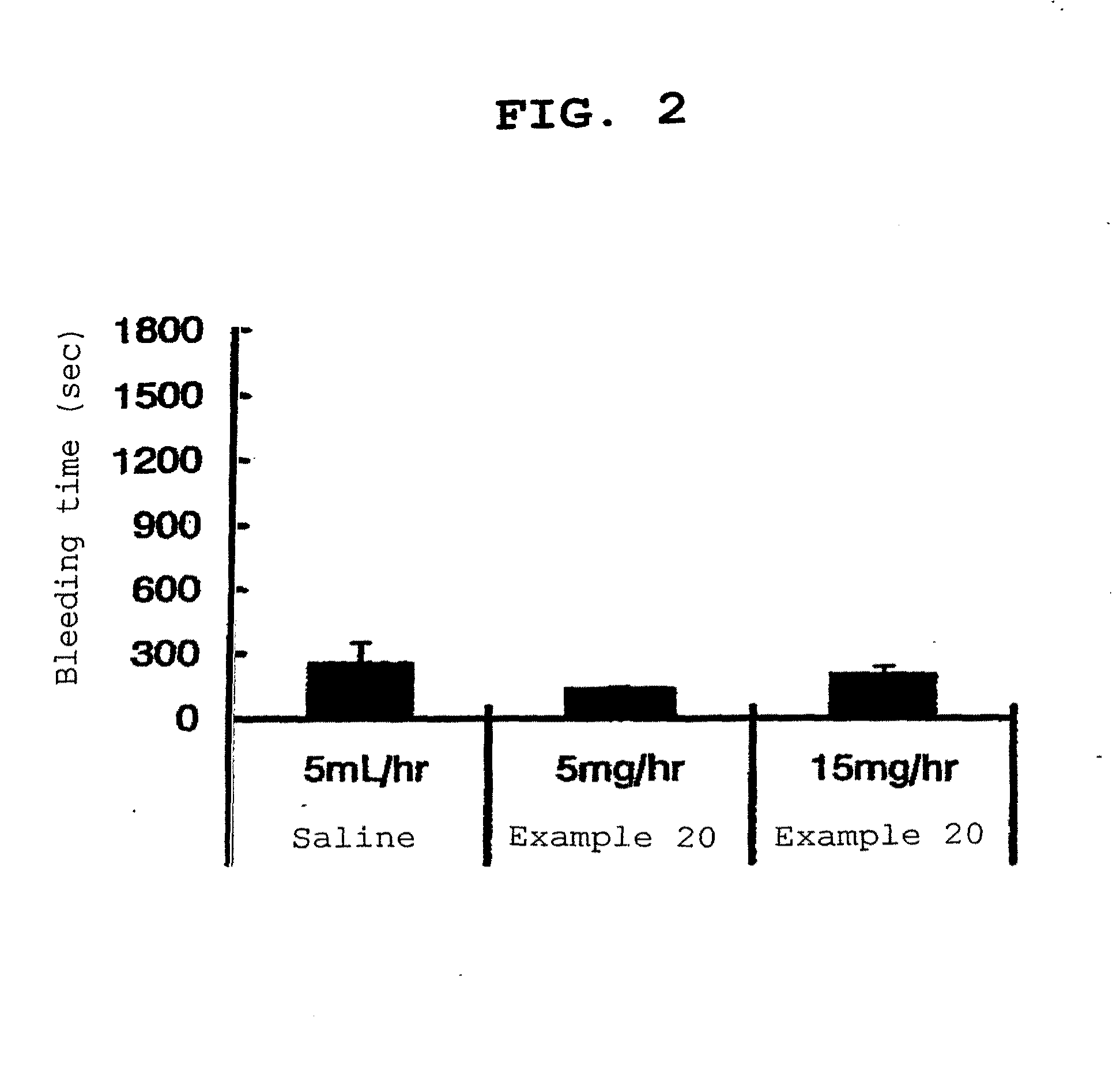 Novel benzamidine compound