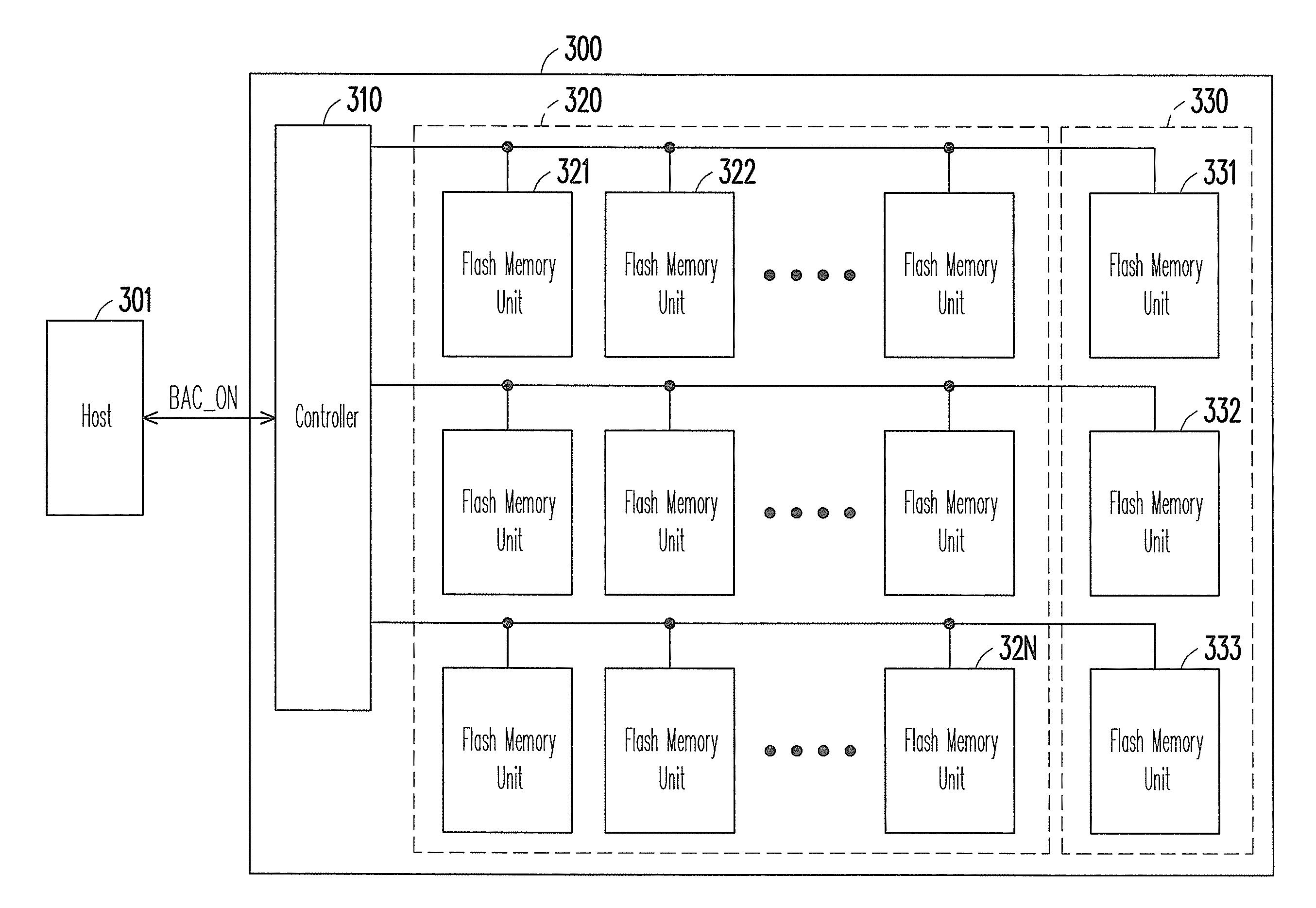 Data backup method for flash memory module and solid state drive