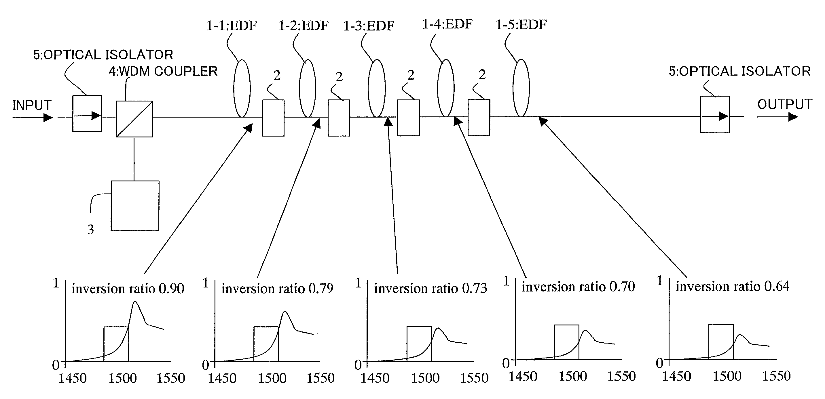 Optical amplifier and gain tilt compensation method