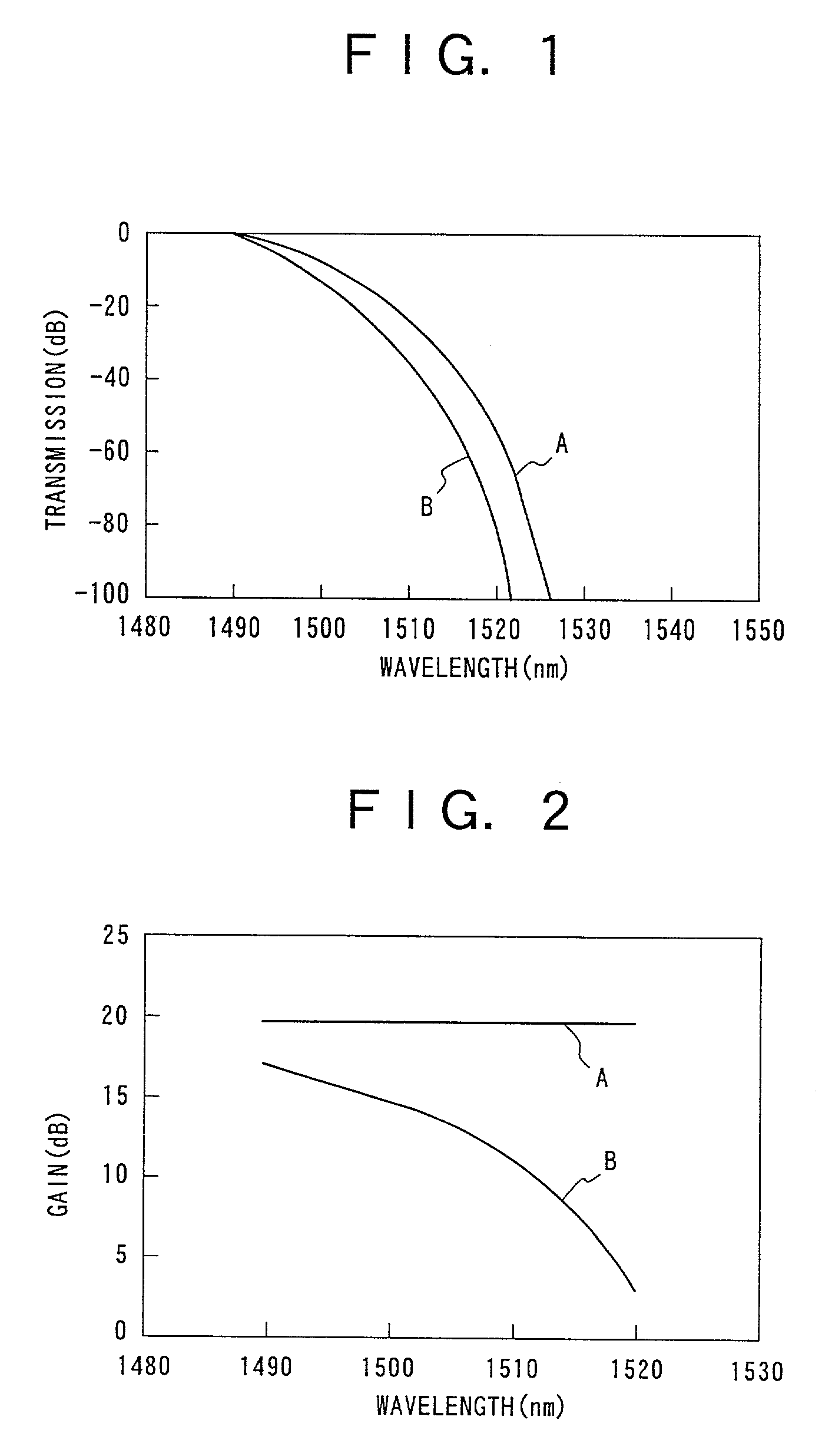 Optical amplifier and gain tilt compensation method