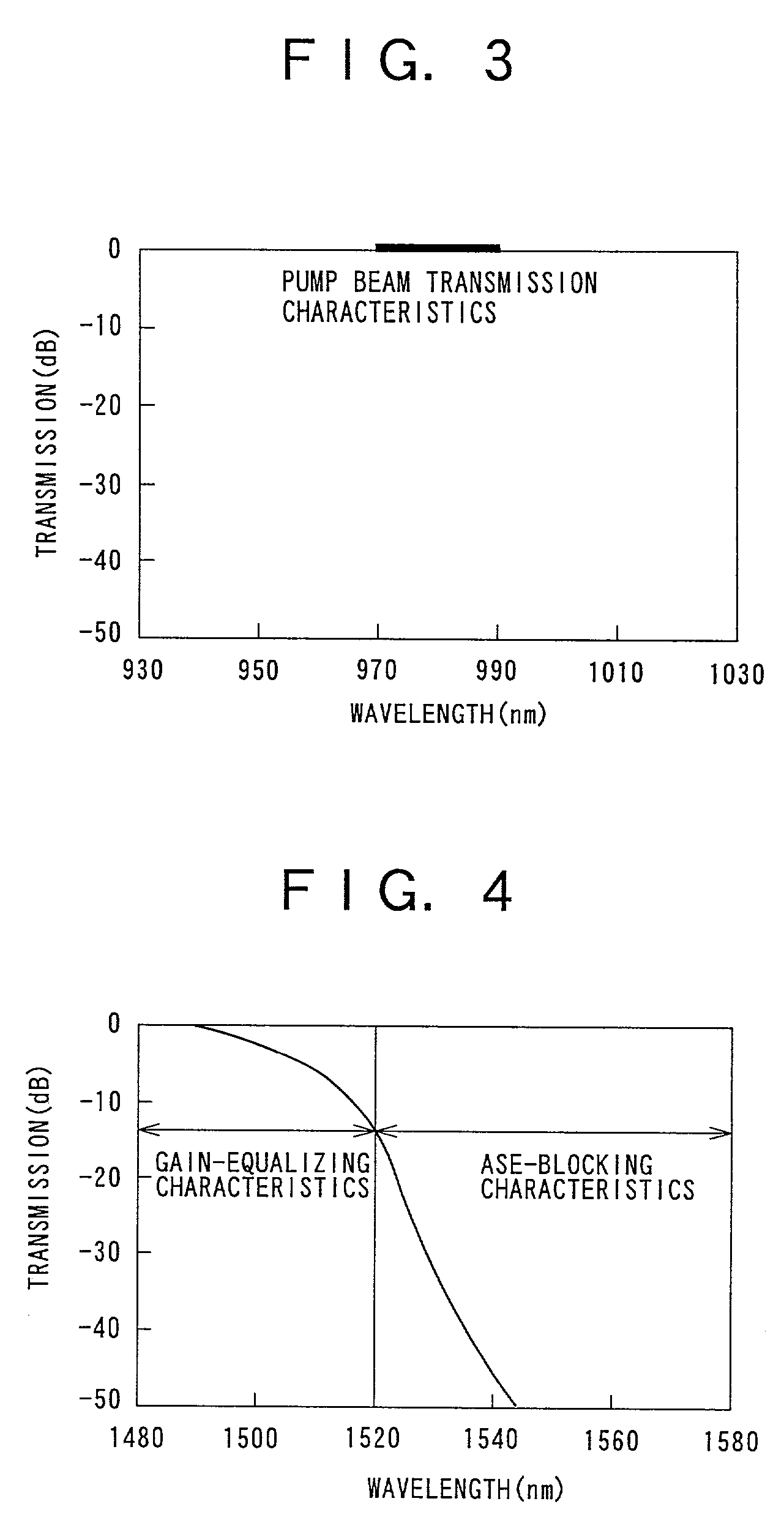 Optical amplifier and gain tilt compensation method