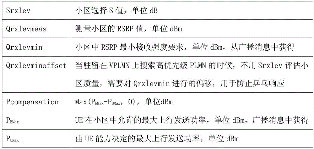 Terminal cell reselection method and terminal cell reselection device